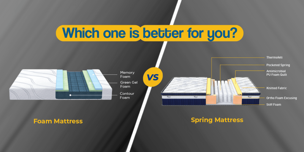 Spring Mattress vs Foam Mattress: Which one is better for you